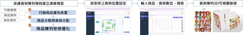 門市貨價