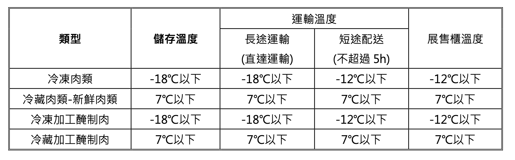 肉品