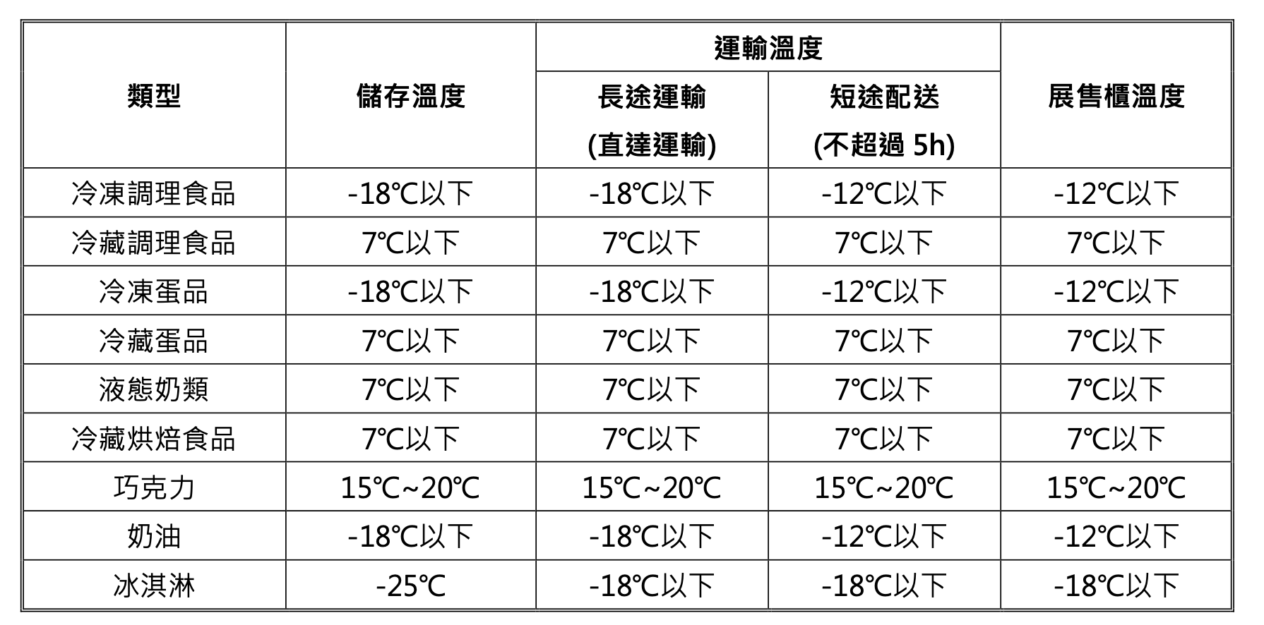 其它