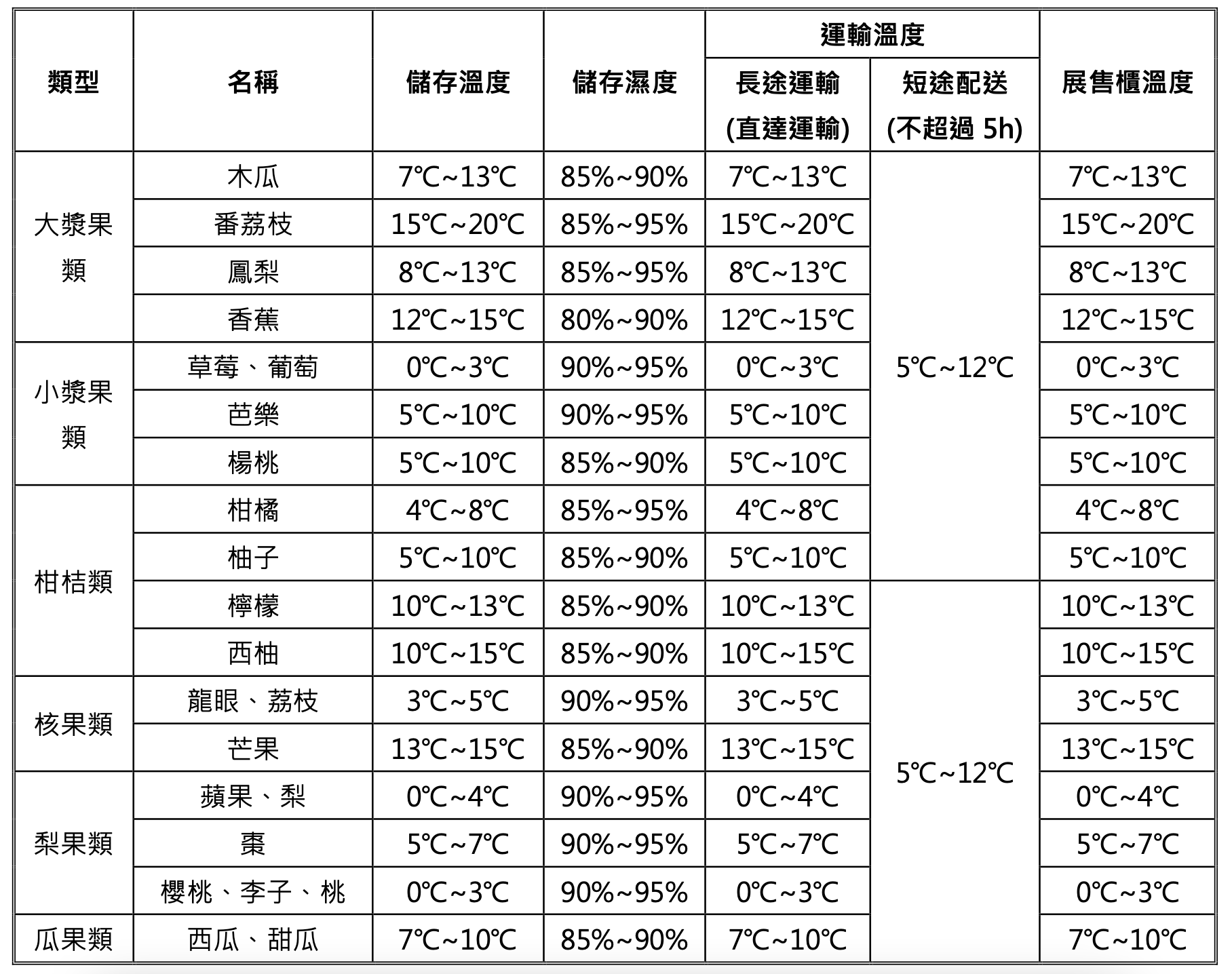 水果