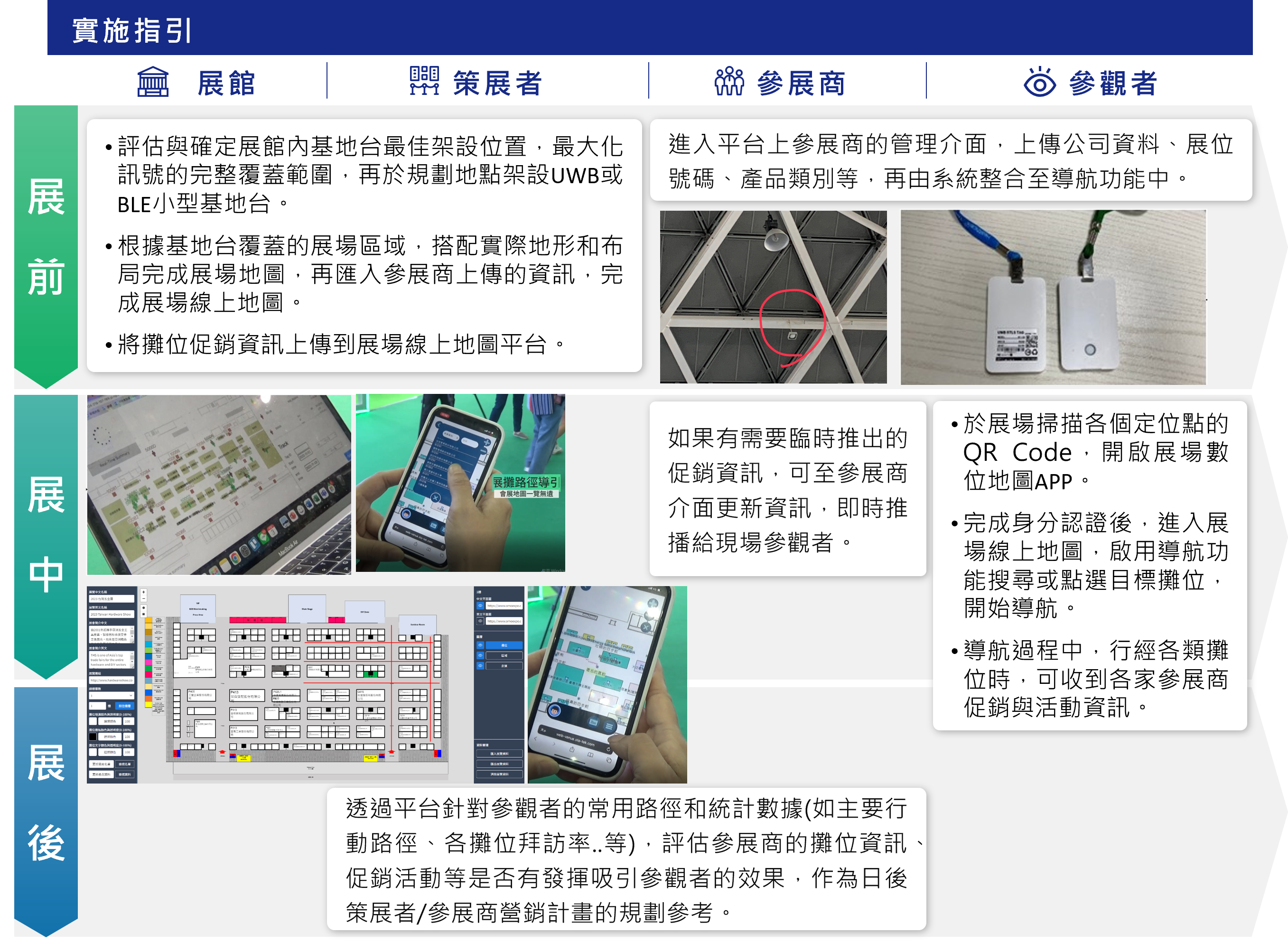 展場精準定位與導航