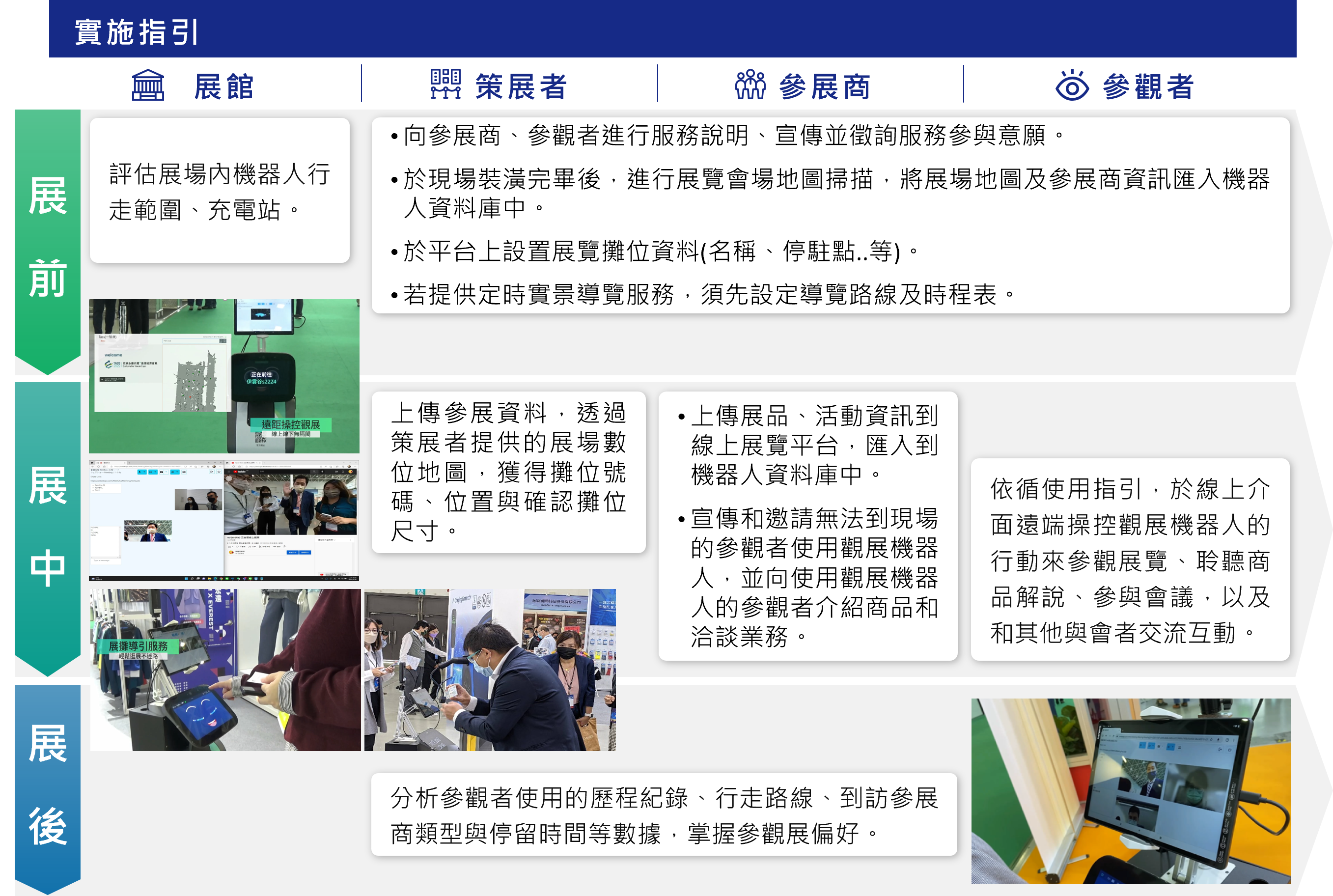展場分身機器人