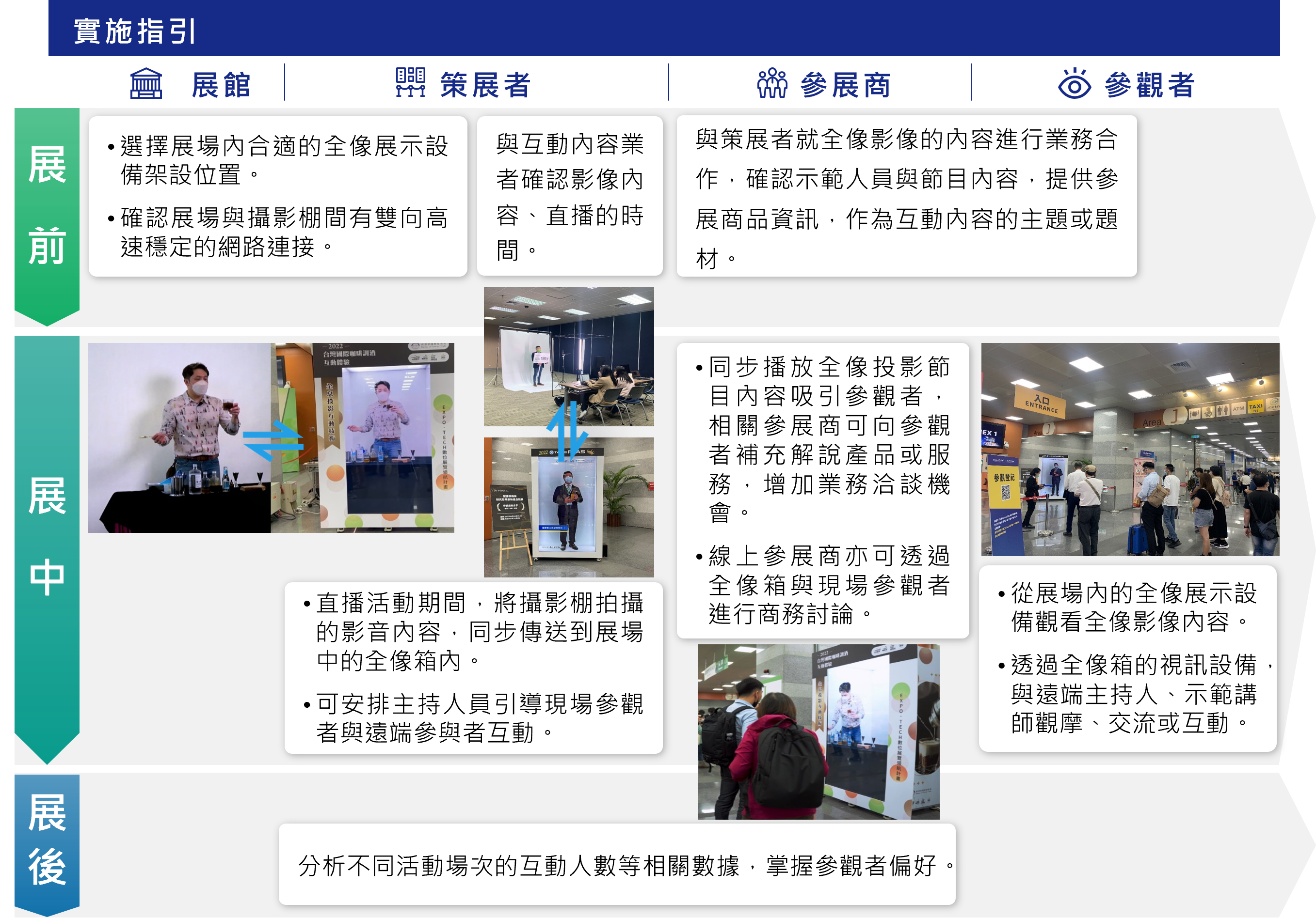 遠端參與者全像投影互動