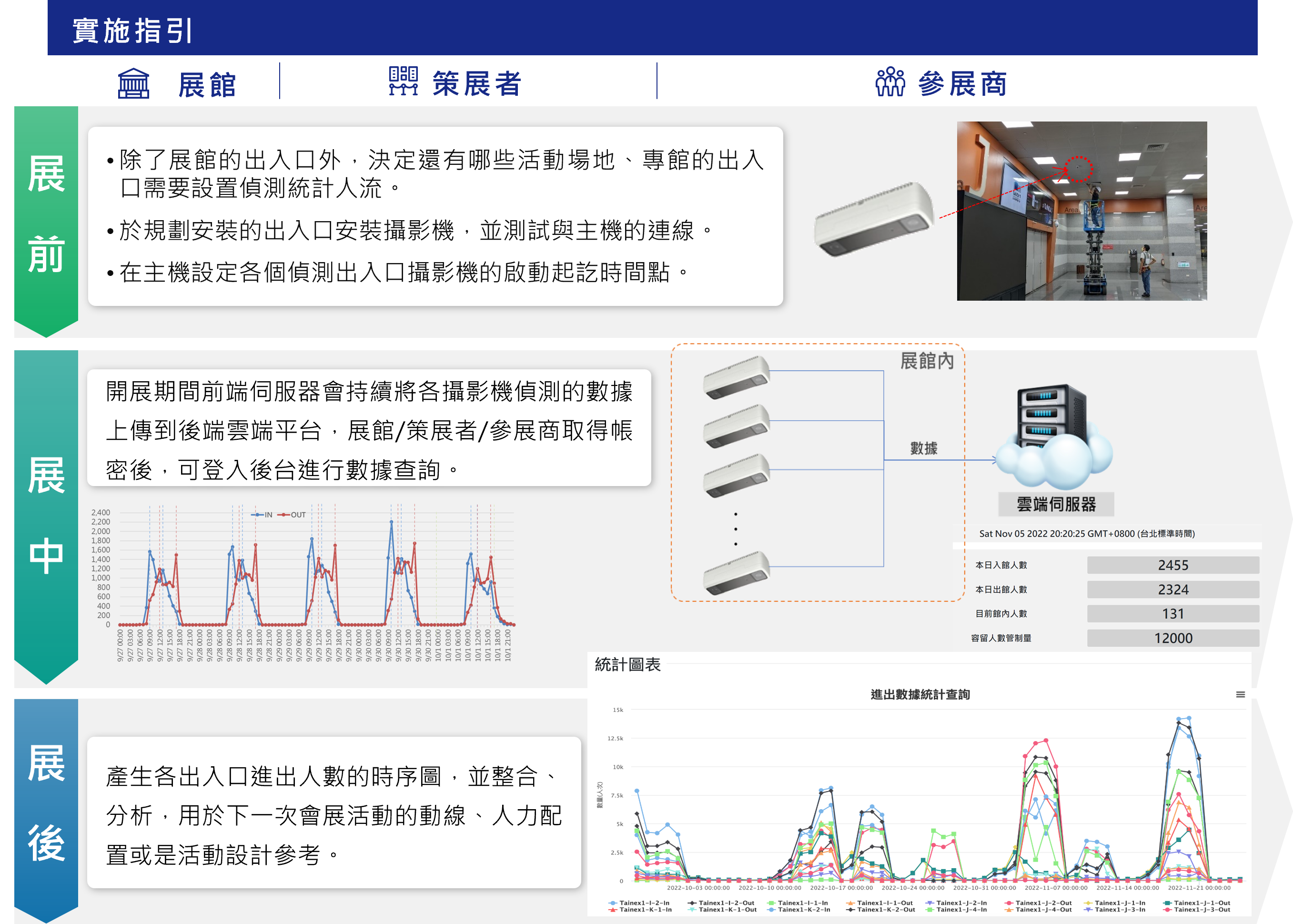 出入口3D人流AI計數