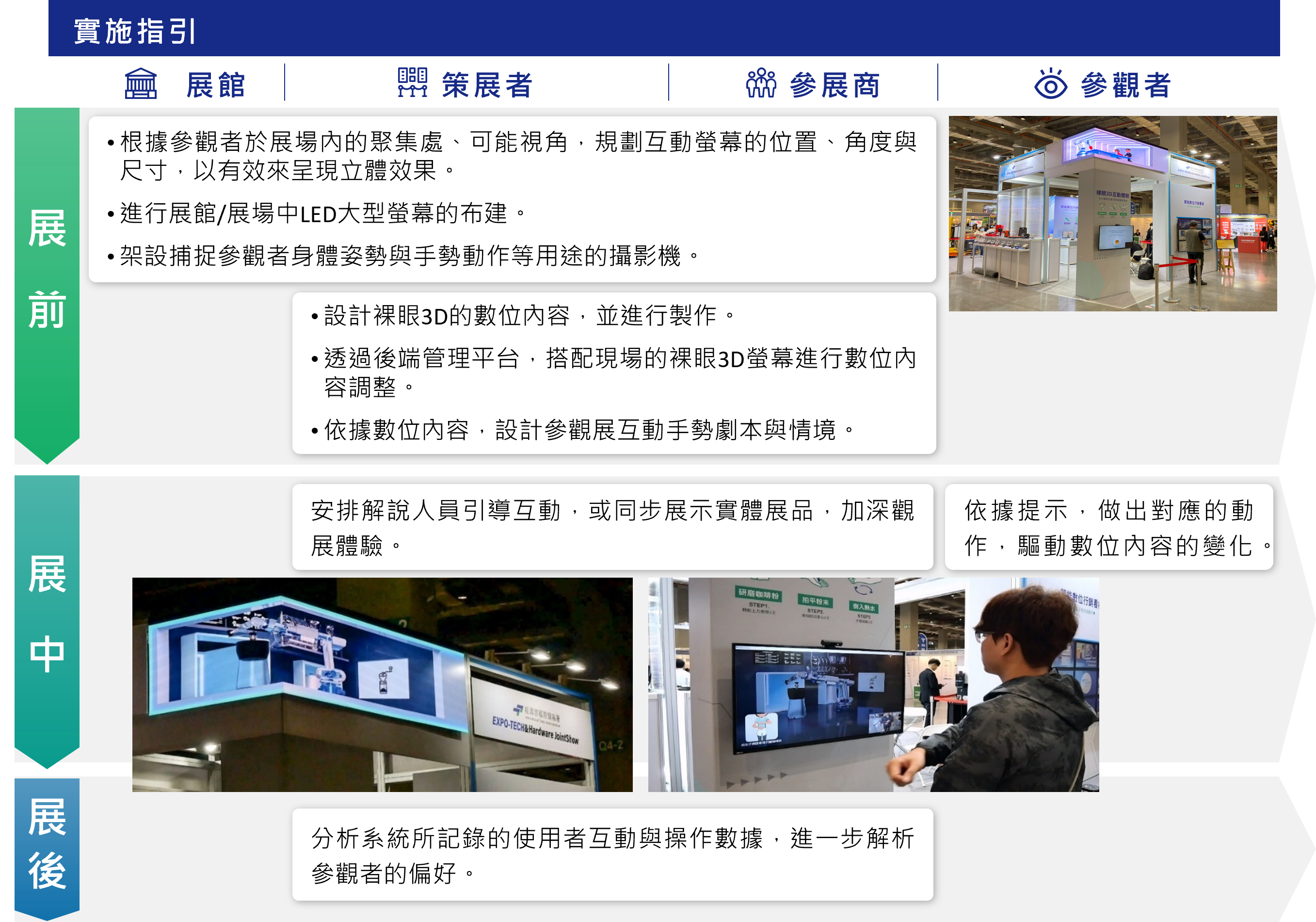 展場裸眼3D互動體驗