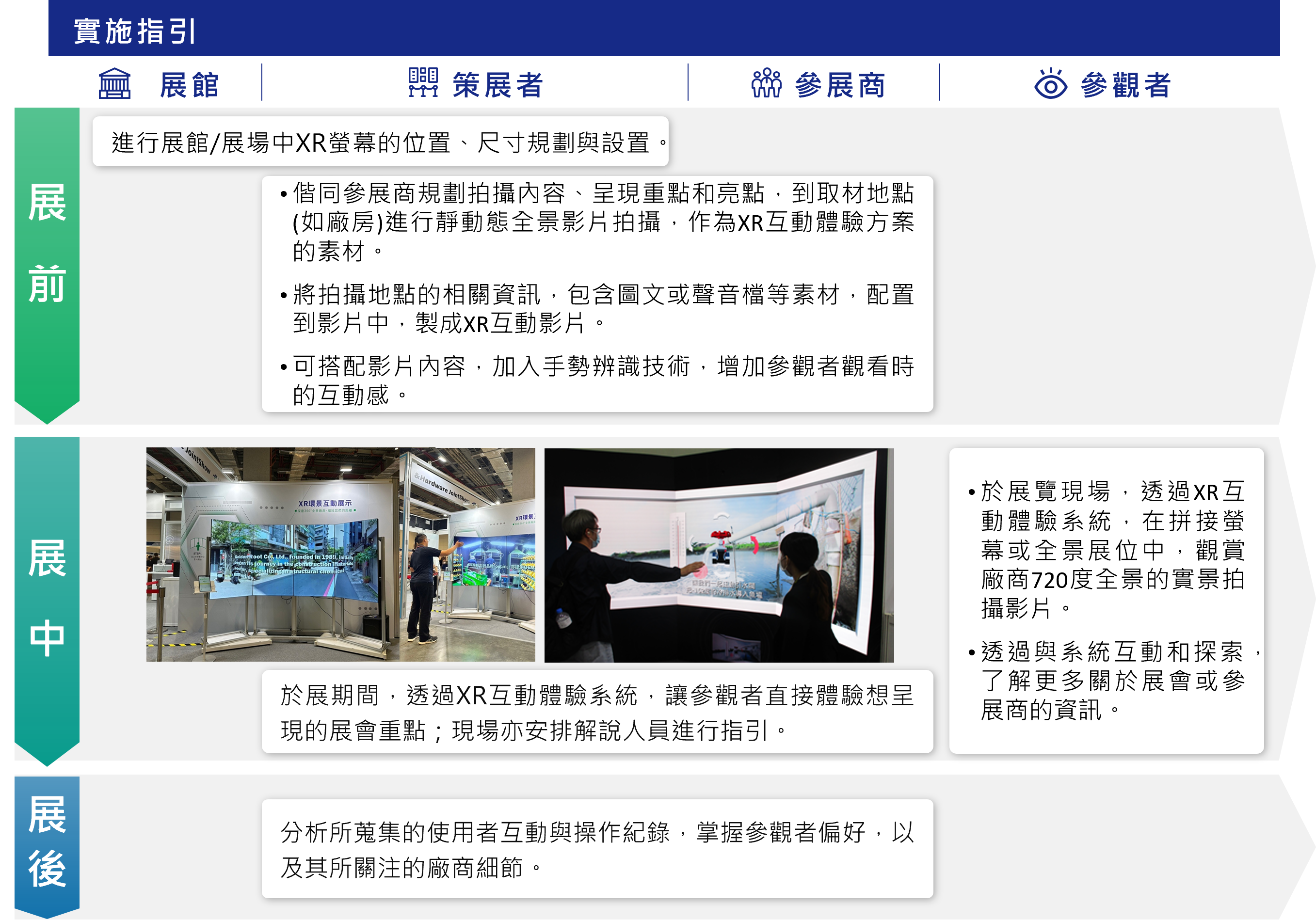 廠區XR延展實境