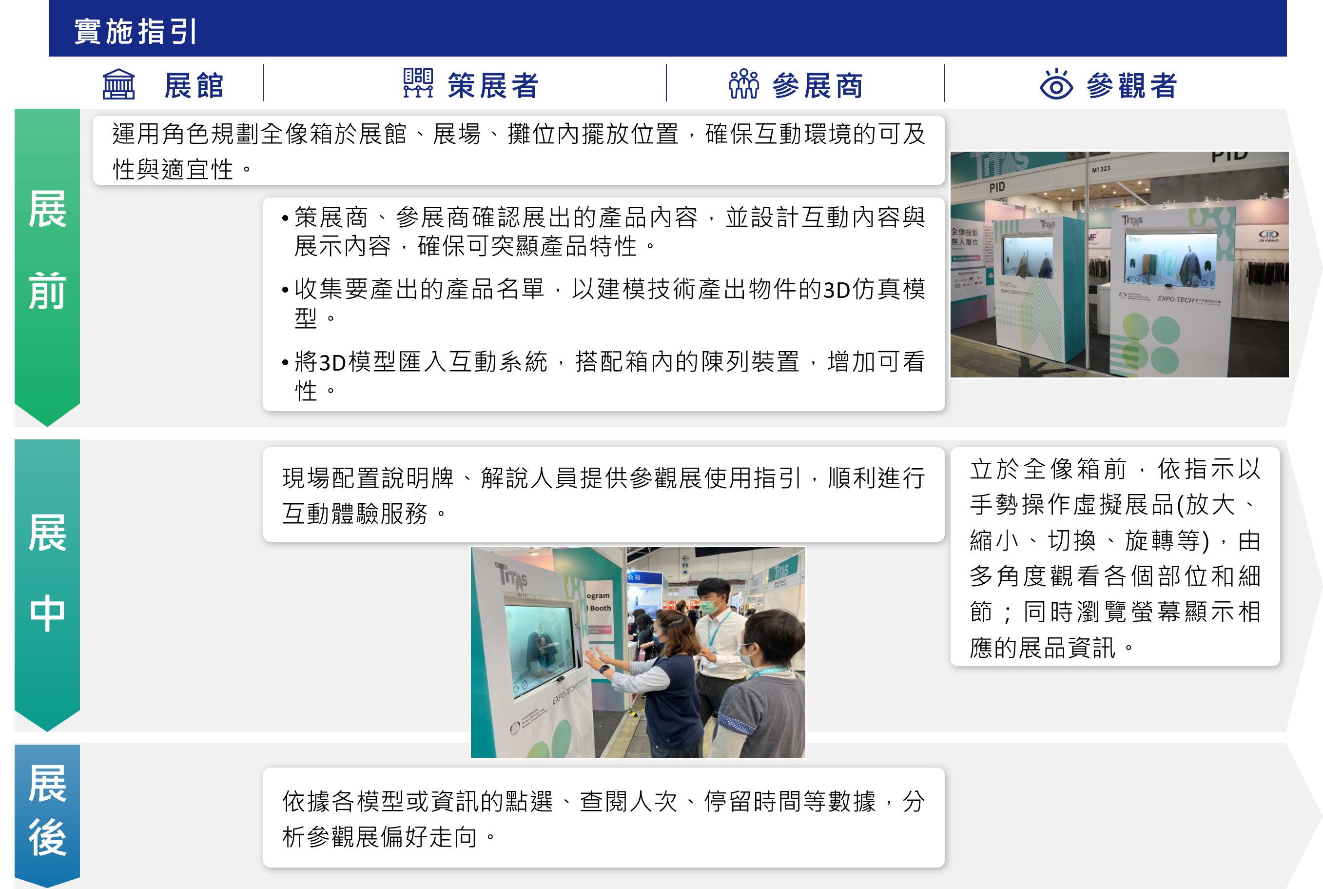3D物件全像投影展示