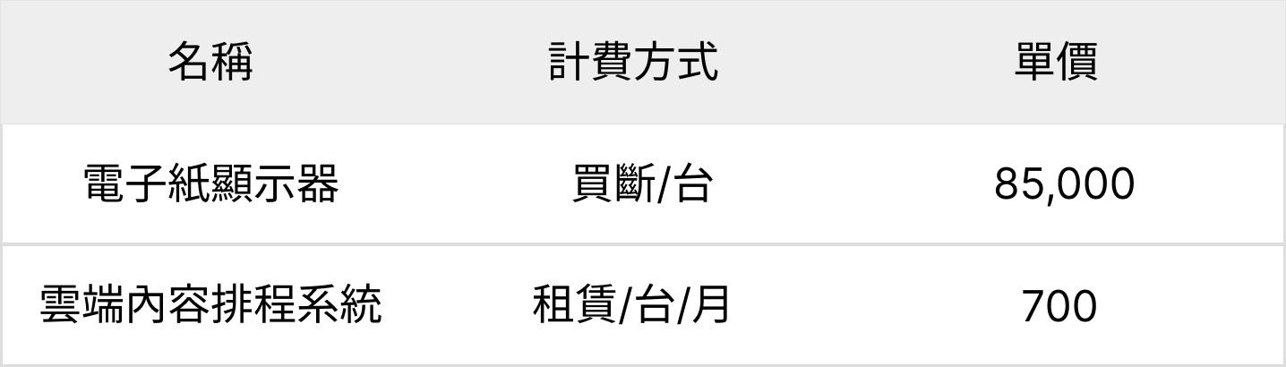 買斷設備、租用雲端系統服務