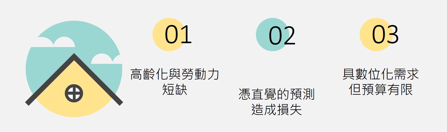 面臨困難