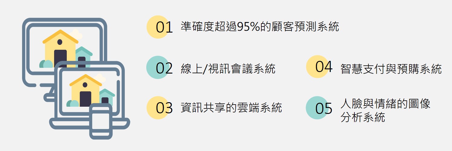 解決方案