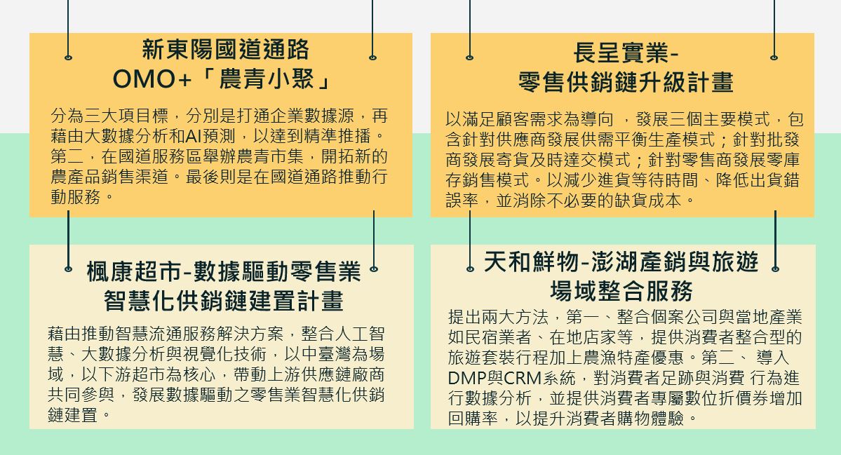 個案2